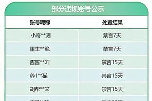 今天不水！拉塞尔上半场7中4&三分5中3得到11分1板4助 正负值+12